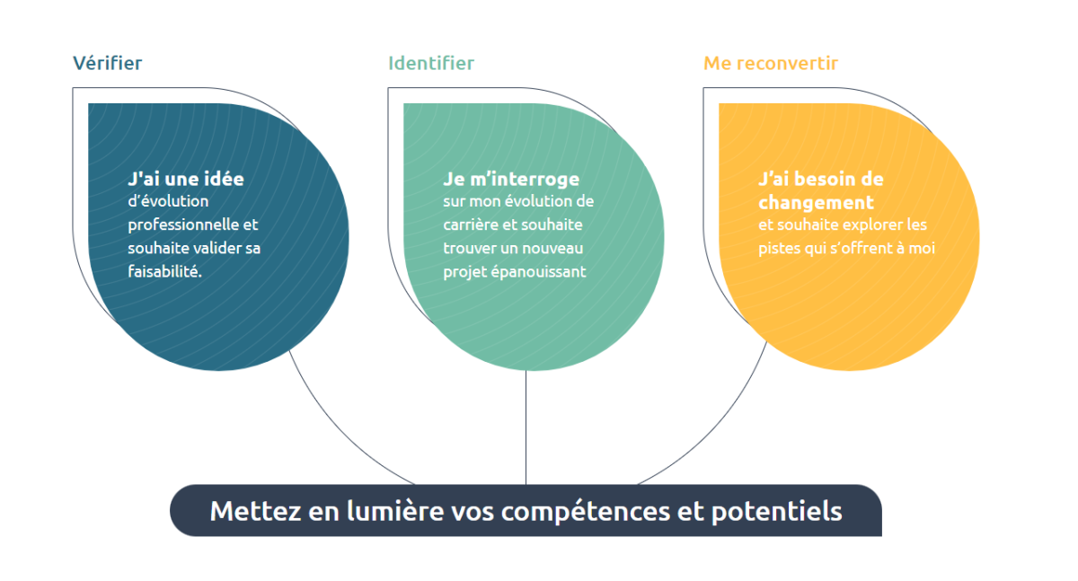 Bilan de Compétences à Nantes