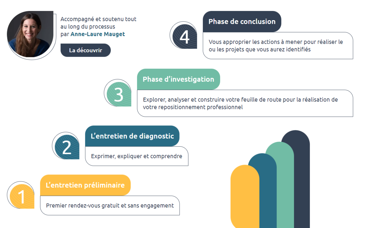 Bilan de Compétences à Nantes